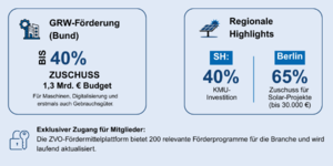 Schmuckbild Fördermittel-Update