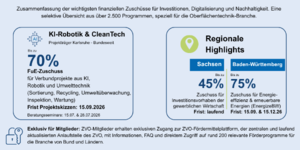 Infografik Fördermittel-Update