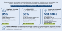Schmuckbild Fördermittel-Update