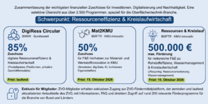 Schmuckbild Fördermittel-Update